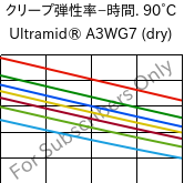  クリープ弾性率−時間. 90°C, Ultramid® A3WG7 (乾燥), PA66-GF35, BASF