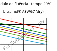 Módulo de fluência - tempo 90°C, Ultramid® A3WG7 (dry), PA66-GF35, BASF