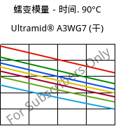 蠕变模量－时间. 90°C, Ultramid® A3WG7 (烘干), PA66-GF35, BASF