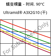 蠕变模量－时间. 90°C, Ultramid® A3X2G10 (烘干), PA66-GF50 FR(52), BASF