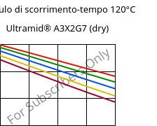 Modulo di scorrimento-tempo 120°C, Ultramid® A3X2G7 (Secco), PA66-GF35 FR(52), BASF
