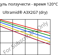 Модуль ползучести - время 120°C, Ultramid® A3X2G7 (сухой), PA66-GF35 FR(52), BASF