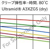  クリープ弾性率−時間. 80°C, Ultramid® A3XZG5 (乾燥), PA66-I-GF25 FR(52), BASF