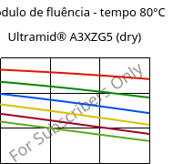 Módulo de fluência - tempo 80°C, Ultramid® A3XZG5 (dry), PA66-I-GF25 FR(52), BASF