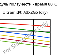 Модуль ползучести - время 80°C, Ultramid® A3XZG5 (сухой), PA66-I-GF25 FR(52), BASF