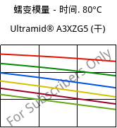 蠕变模量－时间. 80°C, Ultramid® A3XZG5 (烘干), PA66-I-GF25 FR(52), BASF