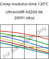 Creep modulus-time 120°C, Ultramid® A3ZG6 bk 20591 (dry), PA66-I-GF30, BASF