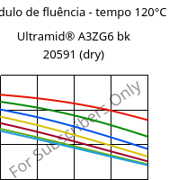 Módulo de fluência - tempo 120°C, Ultramid® A3ZG6 bk 20591 (dry), PA66-I-GF30, BASF