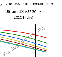 Модуль ползучести - время 120°C, Ultramid® A3ZG6 bk 20591 (сухой), PA66-I-GF30, BASF