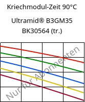 Kriechmodul-Zeit 90°C, Ultramid® B3GM35 BK30564 (trocken), PA6-(MD+GF)40, BASF