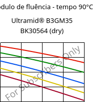 Módulo de fluência - tempo 90°C, Ultramid® B3GM35 BK30564 (dry), PA6-(MD+GF)40, BASF