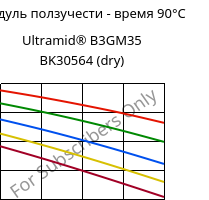 Модуль ползучести - время 90°C, Ultramid® B3GM35 BK30564 (сухой), PA6-(MD+GF)40, BASF