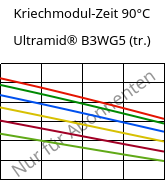 Kriechmodul-Zeit 90°C, Ultramid® B3WG5 (trocken), PA6-GF25, BASF