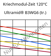 Kriechmodul-Zeit 120°C, Ultramid® B3WG6 (trocken), PA6-GF30, BASF