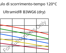 Modulo di scorrimento-tempo 120°C, Ultramid® B3WG6 (Secco), PA6-GF30, BASF