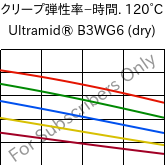  クリープ弾性率−時間. 120°C, Ultramid® B3WG6 (乾燥), PA6-GF30, BASF