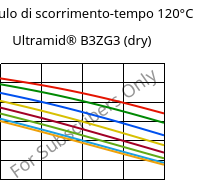 Modulo di scorrimento-tempo 120°C, Ultramid® B3ZG3 (Secco), PA6-I-GF15, BASF