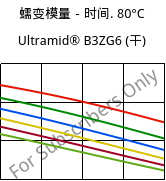 蠕变模量－时间. 80°C, Ultramid® B3ZG6 (烘干), PA6-I-GF30, BASF