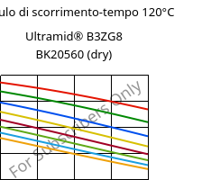 Modulo di scorrimento-tempo 120°C, Ultramid® B3ZG8 BK20560 (Secco), PA6-I-GF40, BASF