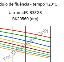 Módulo de fluência - tempo 120°C, Ultramid® B3ZG8 BK20560 (dry), PA6-I-GF40, BASF