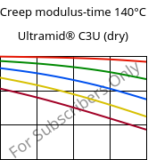 Creep modulus-time 140°C, Ultramid® C3U (dry), PA666 FR(30), BASF