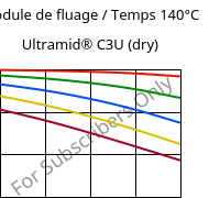 Module de fluage / Temps 140°C, Ultramid® C3U (sec), PA666 FR(30), BASF