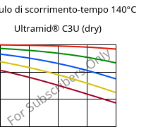 Modulo di scorrimento-tempo 140°C, Ultramid® C3U (Secco), PA666 FR(30), BASF