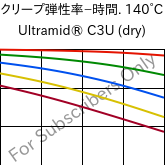  クリープ弾性率−時間. 140°C, Ultramid® C3U (乾燥), PA666 FR(30), BASF