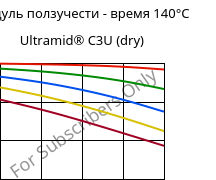 Модуль ползучести - время 140°C, Ultramid® C3U (сухой), PA666 FR(30), BASF