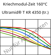 Kriechmodul-Zeit 160°C, Ultramid® T KR 4350 (trocken), PA6T/6, BASF