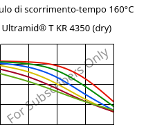 Modulo di scorrimento-tempo 160°C, Ultramid® T KR 4350 (Secco), PA6T/6, BASF