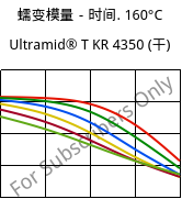 蠕变模量－时间. 160°C, Ultramid® T KR 4350 (烘干), PA6T/6, BASF