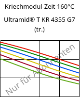 Kriechmodul-Zeit 160°C, Ultramid® T KR 4355 G7 (trocken), PA6T/6-GF35, BASF