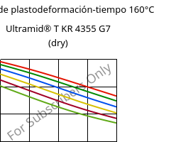 Módulo de plastodeformación-tiempo 160°C, Ultramid® T KR 4355 G7 (Seco), PA6T/6-GF35, BASF