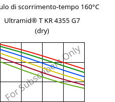 Modulo di scorrimento-tempo 160°C, Ultramid® T KR 4355 G7 (Secco), PA6T/6-GF35, BASF