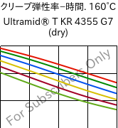  クリープ弾性率−時間. 160°C, Ultramid® T KR 4355 G7 (乾燥), PA6T/6-GF35, BASF