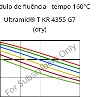 Módulo de fluência - tempo 160°C, Ultramid® T KR 4355 G7 (dry), PA6T/6-GF35, BASF