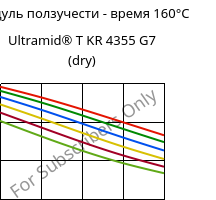 Модуль ползучести - время 160°C, Ultramid® T KR 4355 G7 (сухой), PA6T/6-GF35, BASF