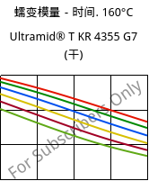 蠕变模量－时间. 160°C, Ultramid® T KR 4355 G7 (烘干), PA6T/6-GF35, BASF