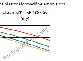 Módulo de plastodeformación-tiempo 120°C, Ultramid® T KR 4357 G6 (Seco), PA6T/6-I-GF30, BASF