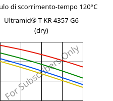 Modulo di scorrimento-tempo 120°C, Ultramid® T KR 4357 G6 (Secco), PA6T/6-I-GF30, BASF