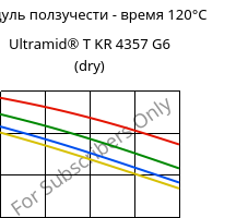 Модуль ползучести - время 120°C, Ultramid® T KR 4357 G6 (сухой), PA6T/6-I-GF30, BASF