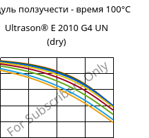 Модуль ползучести - время 100°C, Ultrason® E 2010 G4 UN (сухой), PESU-GF20, BASF