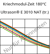 Kriechmodul-Zeit 180°C, Ultrason® E 3010 NAT (trocken), PESU, BASF