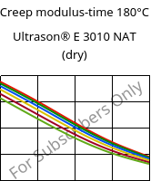 Creep modulus-time 180°C, Ultrason® E 3010 NAT (dry), PESU, BASF