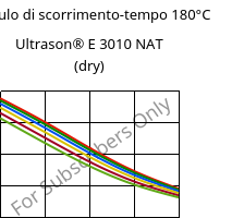 Modulo di scorrimento-tempo 180°C, Ultrason® E 3010 NAT (Secco), PESU, BASF