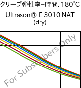  クリープ弾性率−時間. 180°C, Ultrason® E 3010 NAT (乾燥), PESU, BASF