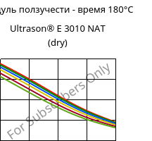 Модуль ползучести - время 180°C, Ultrason® E 3010 NAT (сухой), PESU, BASF