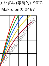  応力-ひずみ (等時的). 90°C, Makrolon® 2467, PC FR, Covestro