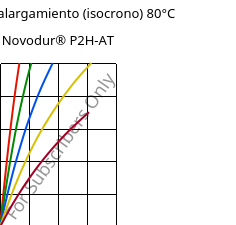 Esfuerzo-alargamiento (isocrono) 80°C, Novodur® P2H-AT, ABS, INEOS Styrolution